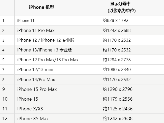 苹措美果维修分享iPhone主屏幕壁纸显得模糊怎么办