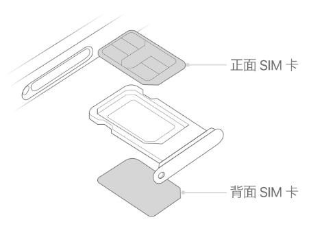 措美苹果15维修分享iPhone15出现'无SIM卡'怎么办 