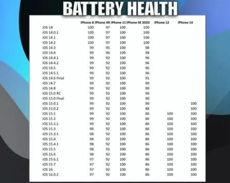 措美苹果手机维修分享iOS16.0.2值得升级吗 