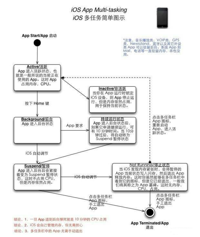 措美苹果手机维修分享iPhone 为什么不加大内存 