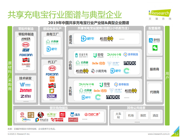 措美苹果手机维修分享iPhone 12 如何安全使用共享充电宝 