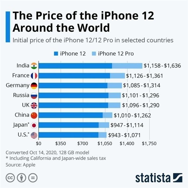 措美苹果手机维修分享哪个购买iPhone 12/12 Pro更便宜 