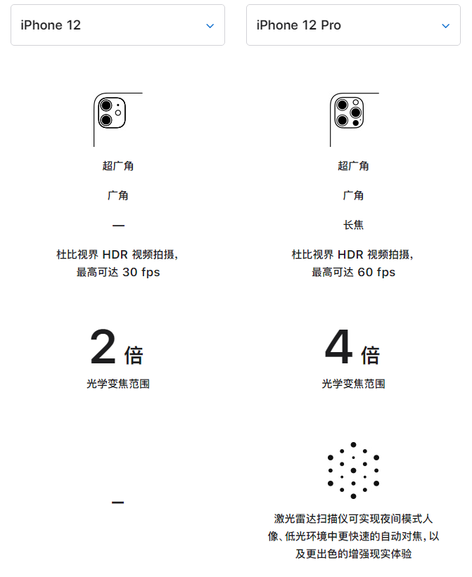 措美苹果手机维修分享苹果 iPhone 12 与 iPhone 12 Pro 选哪款 